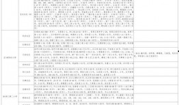 扬州导游爆料视频大全最新,揭秘古城扬州的鲜为人知故事