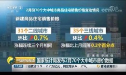 全国房价爆料新闻报道视频,最新视频揭示各地房价走势与涨跌真相