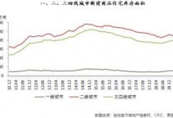 沧州新楼盘爆料信息最新,揭秘最新楼盘亮点与投资潜力