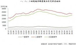 沧州新楼盘爆料信息最新,揭秘最新楼盘亮点与投资潜力